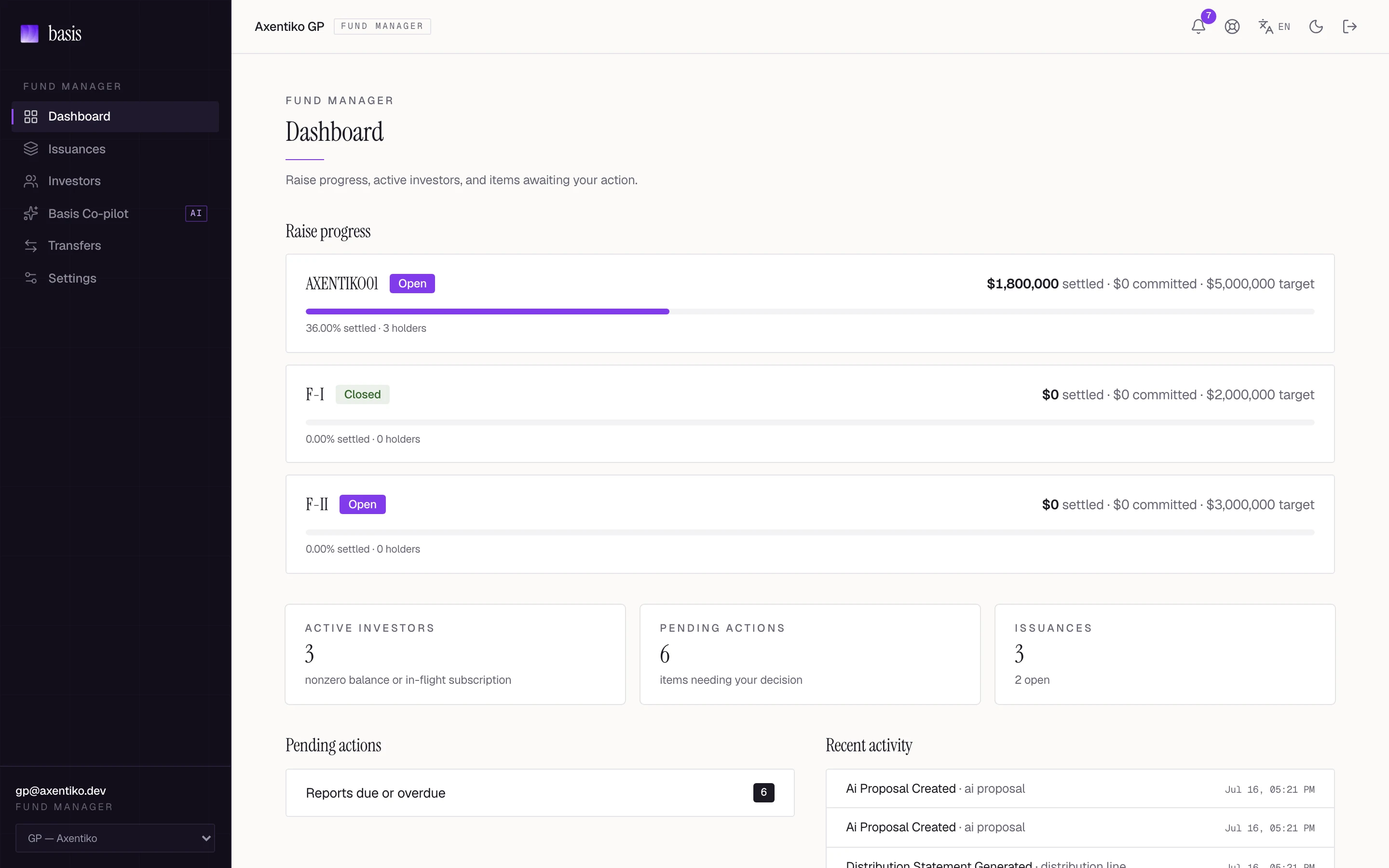 The Basis issuer dashboard: a live raise, pending actions, and a global investor base in one view